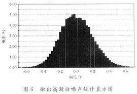 高斯白噪聲 高斯白噪聲