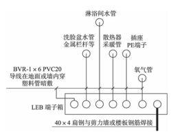 總等電位聯結 總等電位聯結