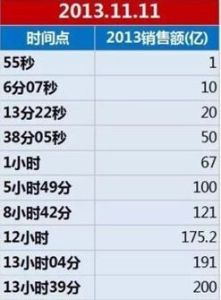 競假排名 競假排名