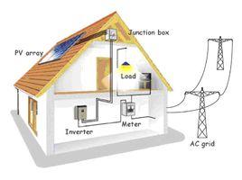 太陽能供電系統 太陽能供電系統