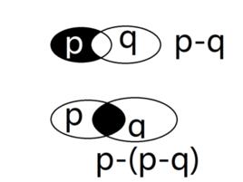 非空有限集 非空有限集