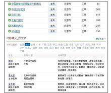 良醫直達功能的重要作用網上掛號