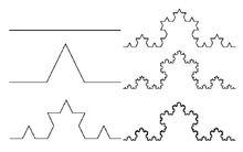 Koch 曲線的生成過程
