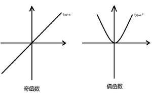 函式的奇偶性 函式的奇偶性