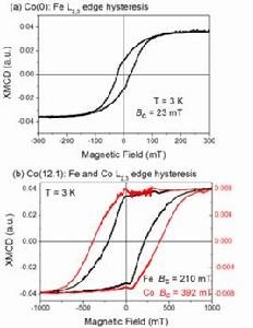 磁化曲線 磁化曲線