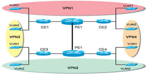 縱向上行緊密整合