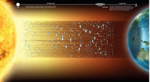 硫顆粒阻滯了陽光和熱量，將其反射回太空