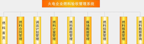 系統一級模組結構圖