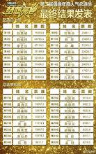 第2屆偶像人氣總選舉速報