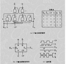 圖1.邏輯圖及典型波形圖