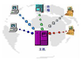 資源共享分時系統 資源共享分時系統