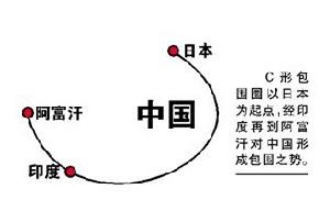 美國的C形反導系統網