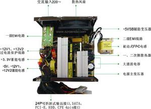 關於電源的主動PFC與被動PFC詳解