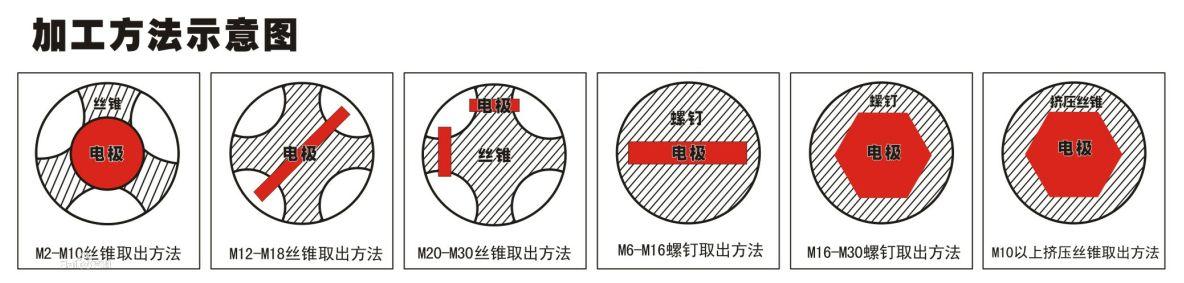 電火花加工示意圖