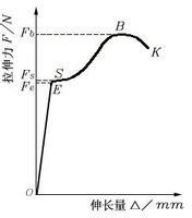強度極限 強度極限