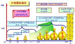 保額分紅 保額分紅