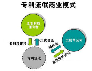 專利流氓 專利流氓