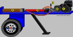 液壓劈木機 液壓劈木機