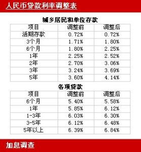 商品及勞務課稅