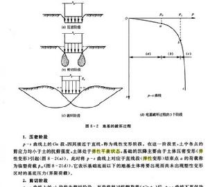 談彈性平衡狀態 談彈性平衡狀態