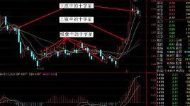 十字星[股市用語]