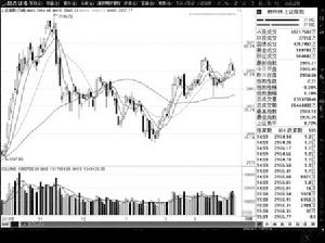 超導概念股 超導概念股