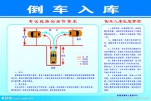倒車入庫 倒車入庫