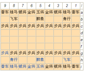 小將棋 小將棋
