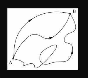 路徑積分表述 路徑積分表述