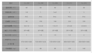 國寶鉻酸過濾機規格表