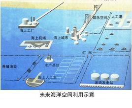 海洋空間資源 海洋空間資源