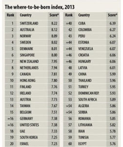 最佳出生地指數 最佳出生地指數