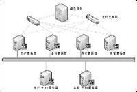 證券清算款 證券清算款