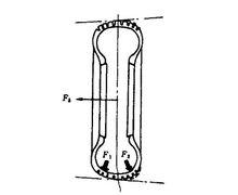 汽車輪胎的側偏