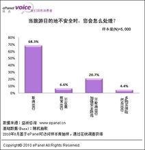 境外旅行保險投保選擇圖