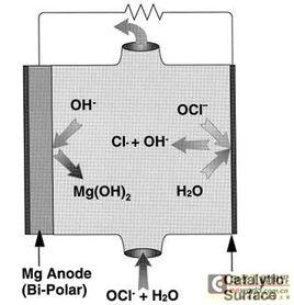 次氯酸鹽 次氯酸鹽