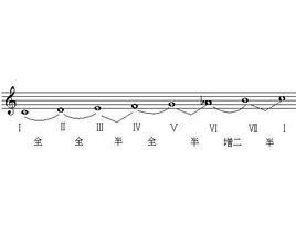 和聲大調 和聲大調