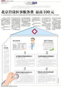 醫事服務費 醫事服務費