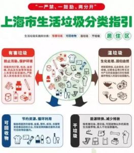 上海市生活垃圾管理條例