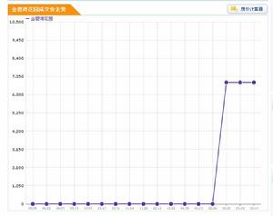 金碧灣花園 金碧灣花園