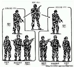 現代美國陸軍步兵班的編成
