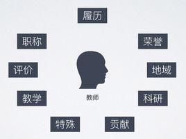 教師考核 教師考核
