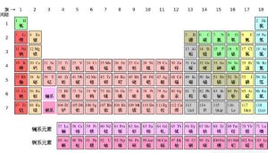 元素周期表