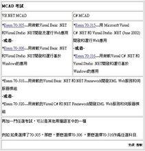 這是一張考試項目目錄