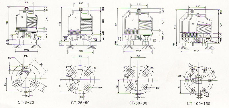 圓形玻璃鋼冷卻塔技術參數圖