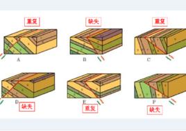 斷層效應 斷層效應