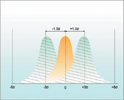 （圖）QS9000質量認證的運用