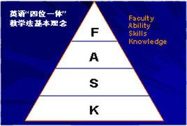 英語四位一體教學法 英語四位一體教學法
