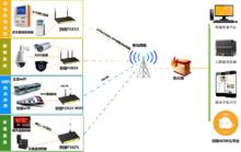 CDMA路由器套用組網圖