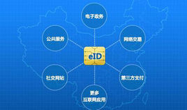 網路身份證 網路身份證